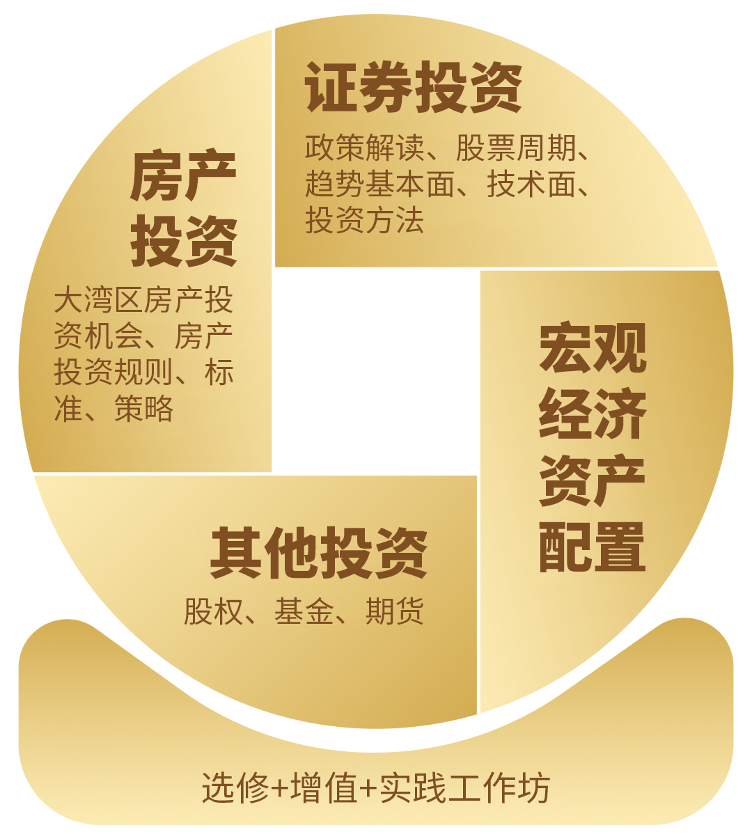 首页-近期课程-金融投资1.png