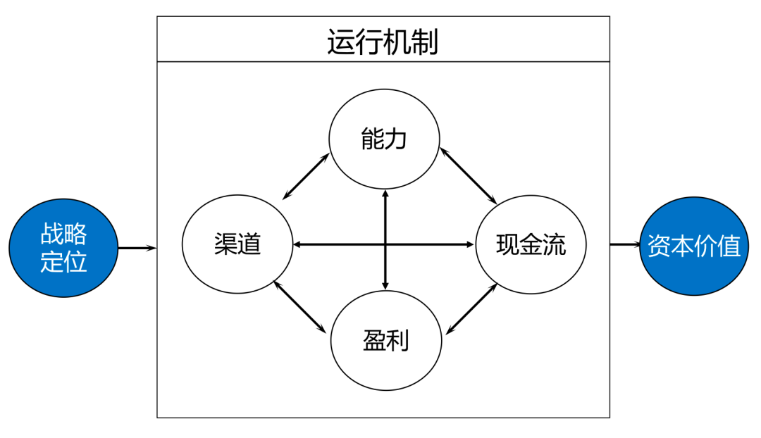 专家分享丨李益诚：值钱的企业往往赢在错位竞争6.png